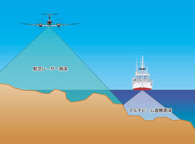 航空レーザー測深とマルチビーム測深
