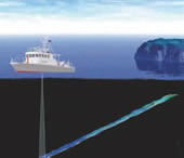 音波(シングルビーム)による測深