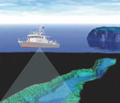 音波(マルチビーム)による測深