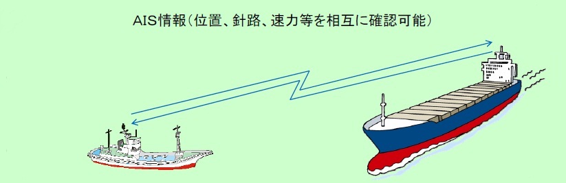 海難事故防止のためＡＩＳの導入を