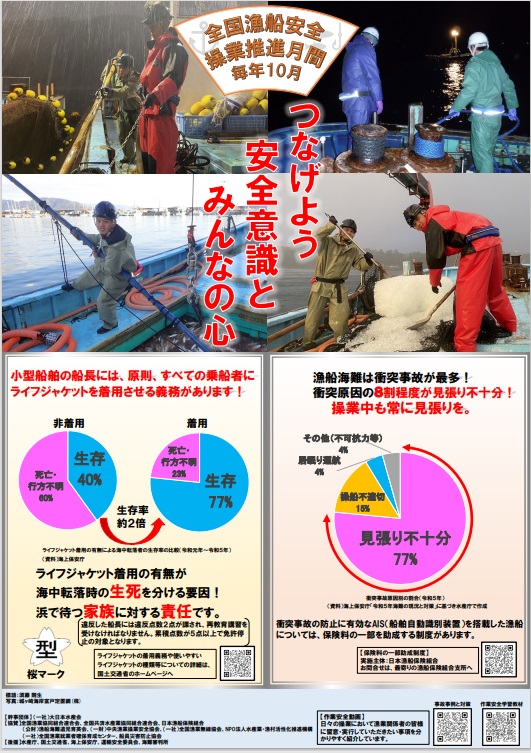 全国漁船安全操業推進ポスターの写真