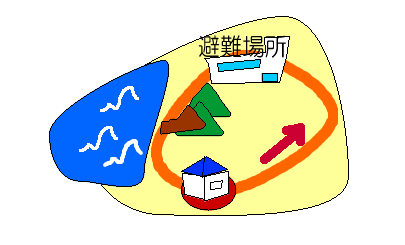 ���Ǝ���̈ʒu��c���ł���悤�ɂ��Ă����܂��傤