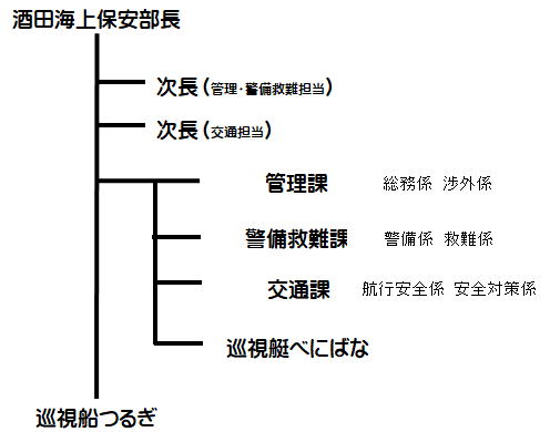 ��c�C��ۈ������@�����i�Ǘ��E�x���~��S���j�@�����i��ʒS���j�@�Ǘ��ہ@�����W�@�O�W�@�x���~��ہ@�x���W�@�~��W�@��ʉہ@�q�s���S�W�@���S�΍�W�@�������ׂɂ΂ȁ@�����D�邬