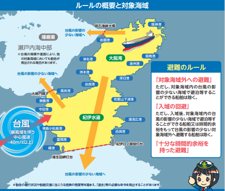 ルールの概要と対象地域