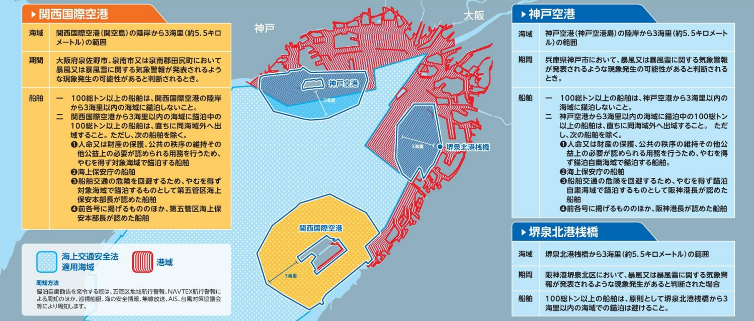 走錨事故防止ルール