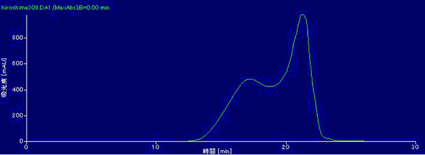 �����t�̃N���}�g�O���t