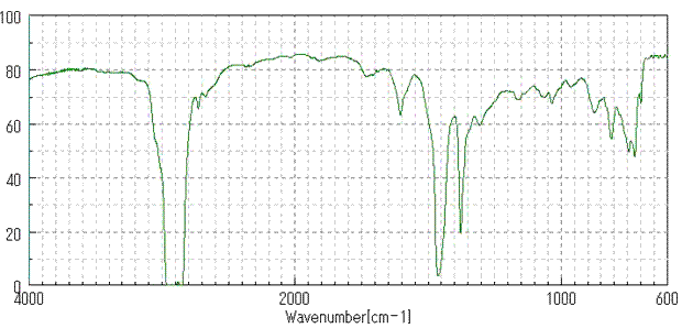 �ԊO���z���X�y�N�g�� �O���t