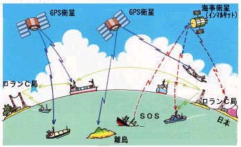 �f�B�t�@�����V����GPS