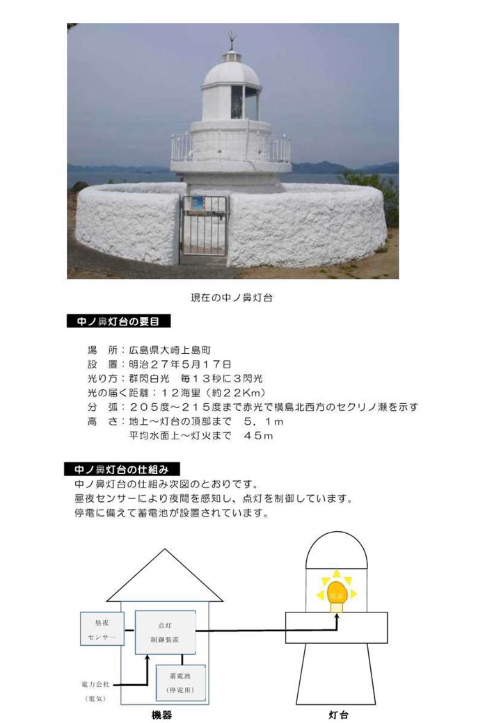 現在の中ノ鼻灯台の様子と要目、灯火が点く仕組み