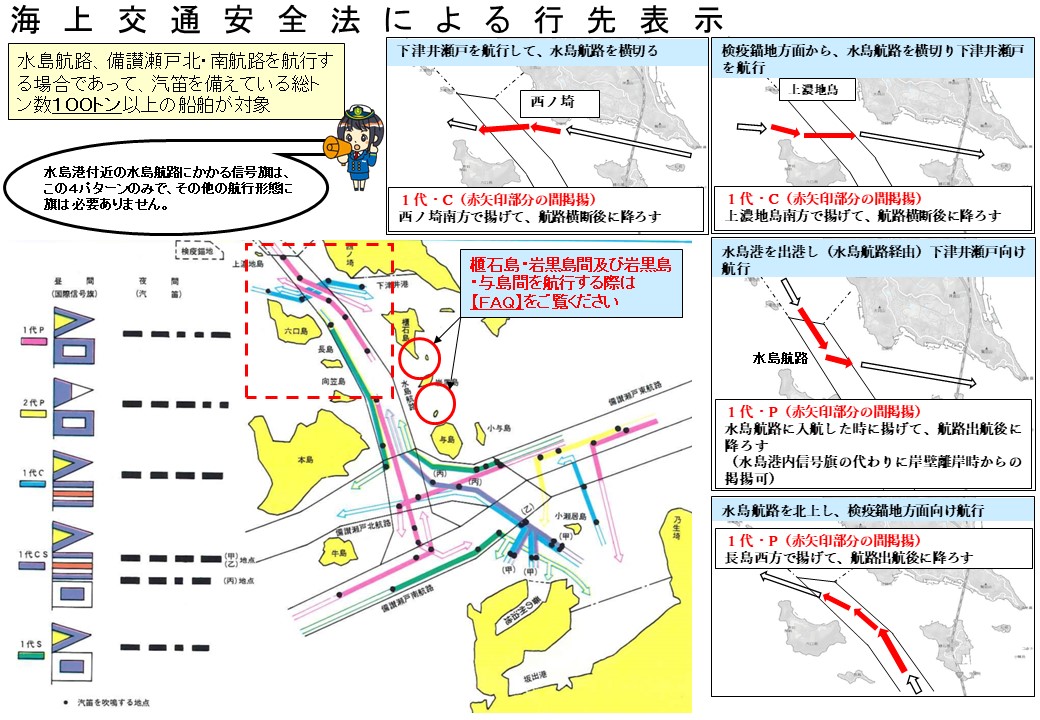 海上交通安全法による行先信号