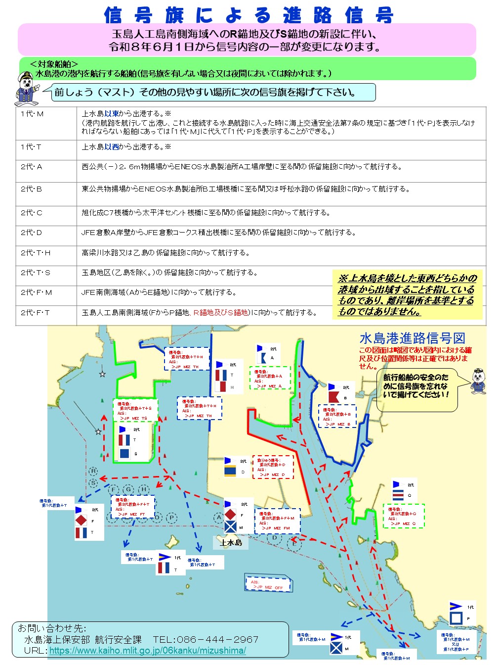 信号旗による進路信号