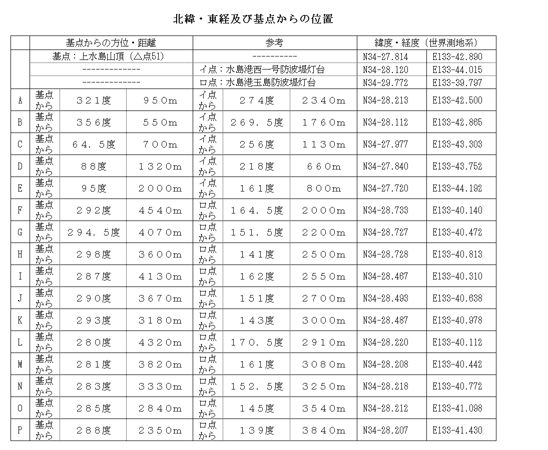 北緯・東経及び基点からの位置