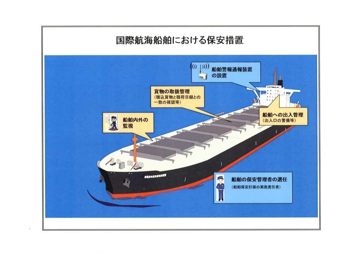 ���ۍq�C�D���ɂ�����ۈ��[�u