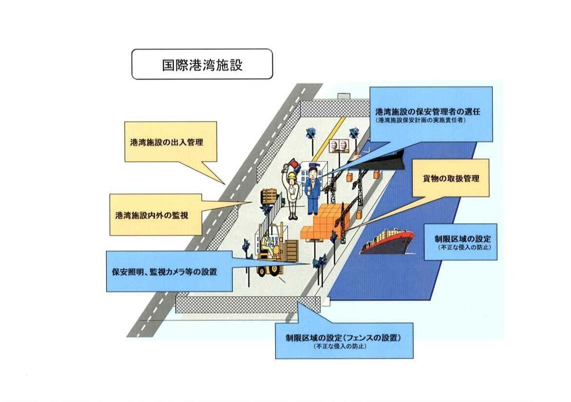 ���ۍ`�p�{�݂̐���