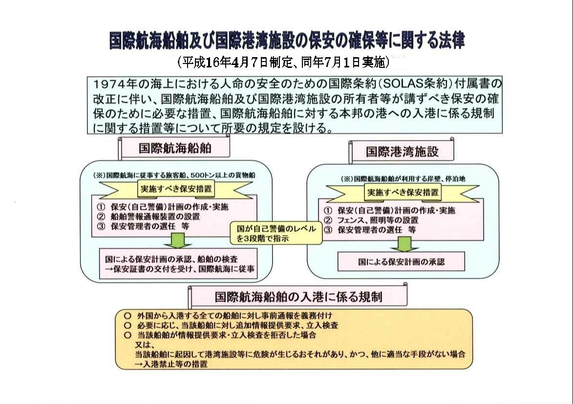 ���ۍq�C�D���y�э��ۍ`�p�{�݂̕ۈ��m�ۓ��Ɋւ���@���t���[