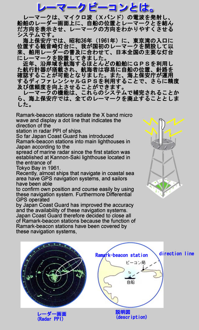 レーマークビーコンとは。