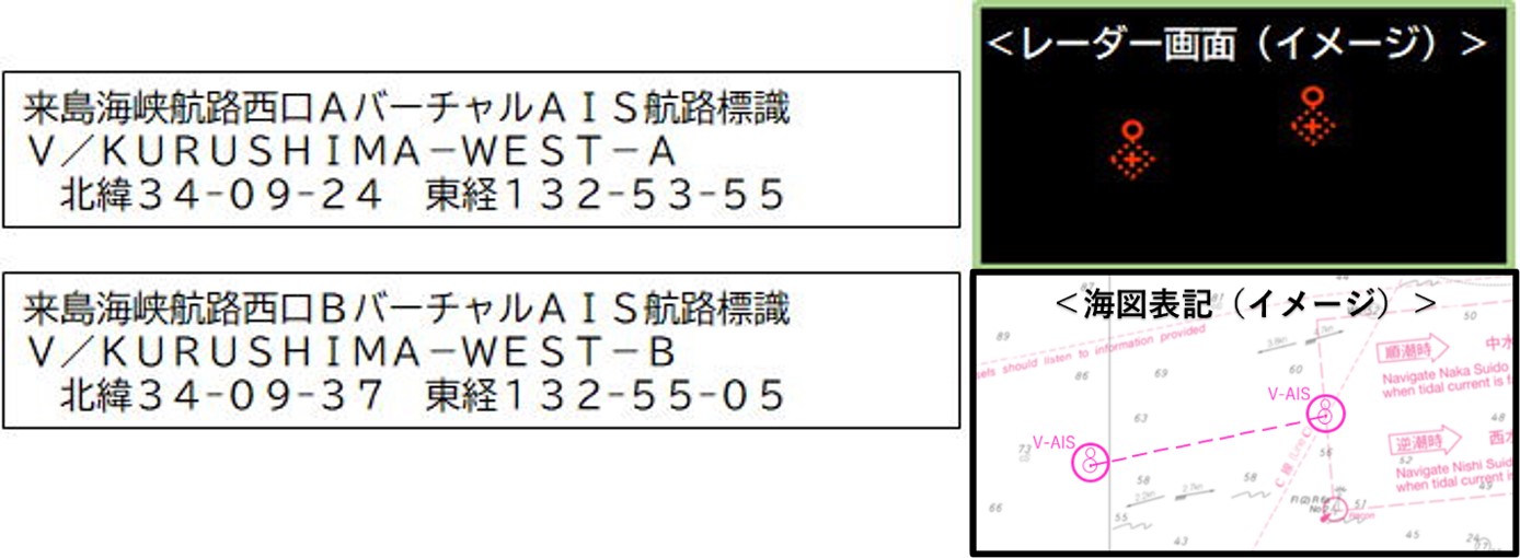 来島海峡航路西口AバーチャルAIS航路標識V/KURUSHIMA-WEST-A北緯34度09分24秒東経132度53分55秒、来島海峡航路西口BバーチャルAIS航路標識V/KURUSHIMA-WEST-B北緯34度09分37秒東経132度55分05秒