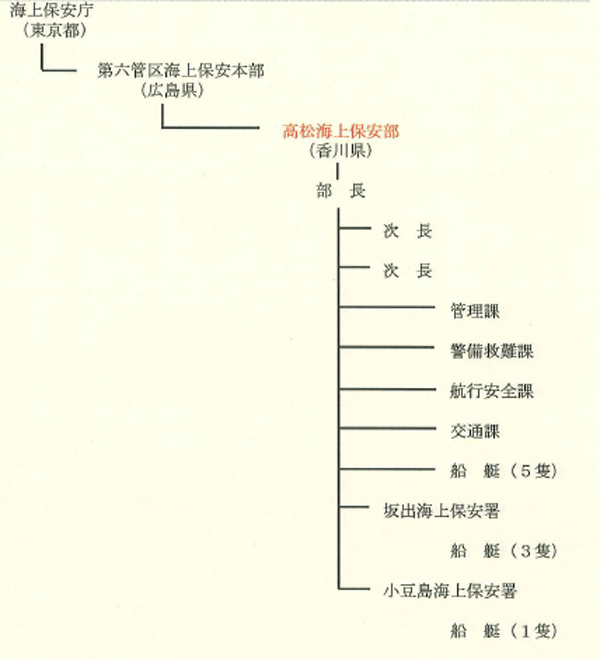 �P�C��ۈ����i�����s�j�Q��Z�ǋ�C��ۈ��{���i�L�����j�R�����C��ۈ����i���쌧�j�Z�����C��ۈ����̓����g�D�P�����Q�����i�Q���j�R�Ǘ��ۂS�x���~��ۂT�q�s���S�ۂU��ʉۂV�D���i�T�ǁj�W��o�C��ۈ����i�D���R�ǁj�X�������C��ۈ����i�D���P�ǁj