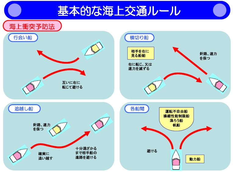 �C��Փ˗\�h�@�̃��[���}