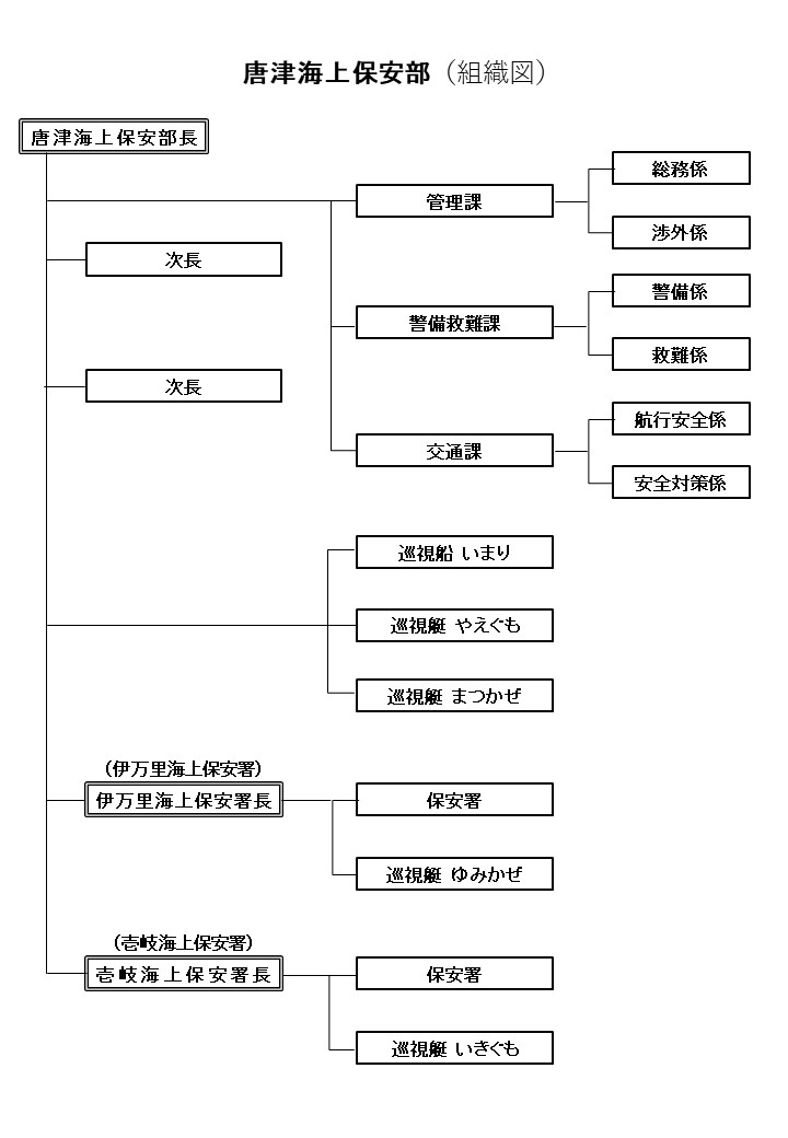 ���ÊC��ۈ����̑g�D�}