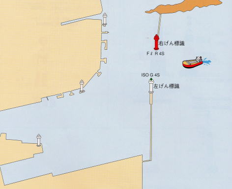 �`�ɓ��`����ۂ̓��΂̌�����