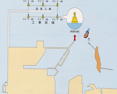 ����W���̌�����