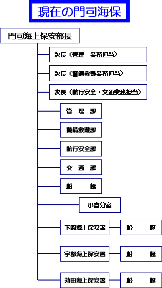 ��i�C�ۂ̑g�D�\��