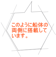このように船体の 両側に搭載して います。