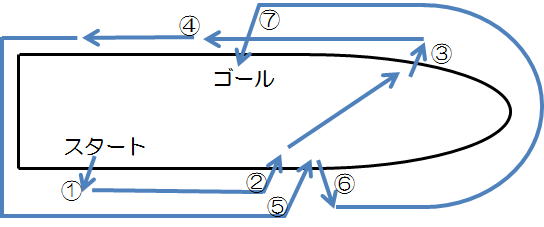 潜水サーキットの概略図