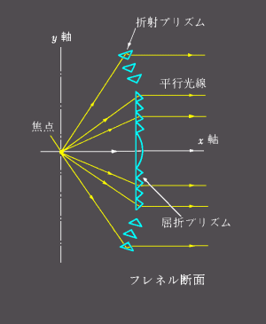 �����Y�̎d�g��