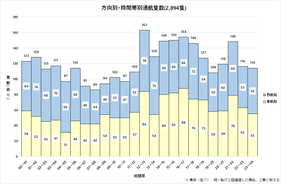 �����E���ԑѕ�