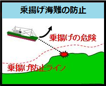 ��1 ��肠���C��̖h�~