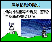 ��3 �C�ۏ��̒�