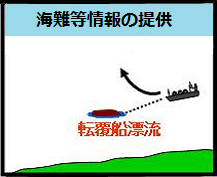 ��5 �C����̒�