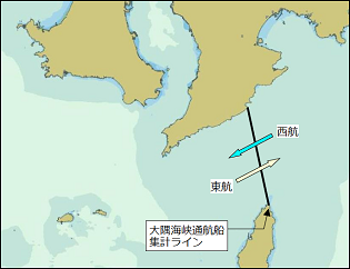 �O�q�̏W�v���C���œ������Ɛ������̖��̐}