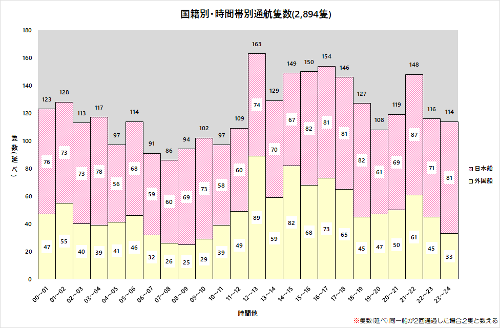 ���ЁE���ԑѕ�