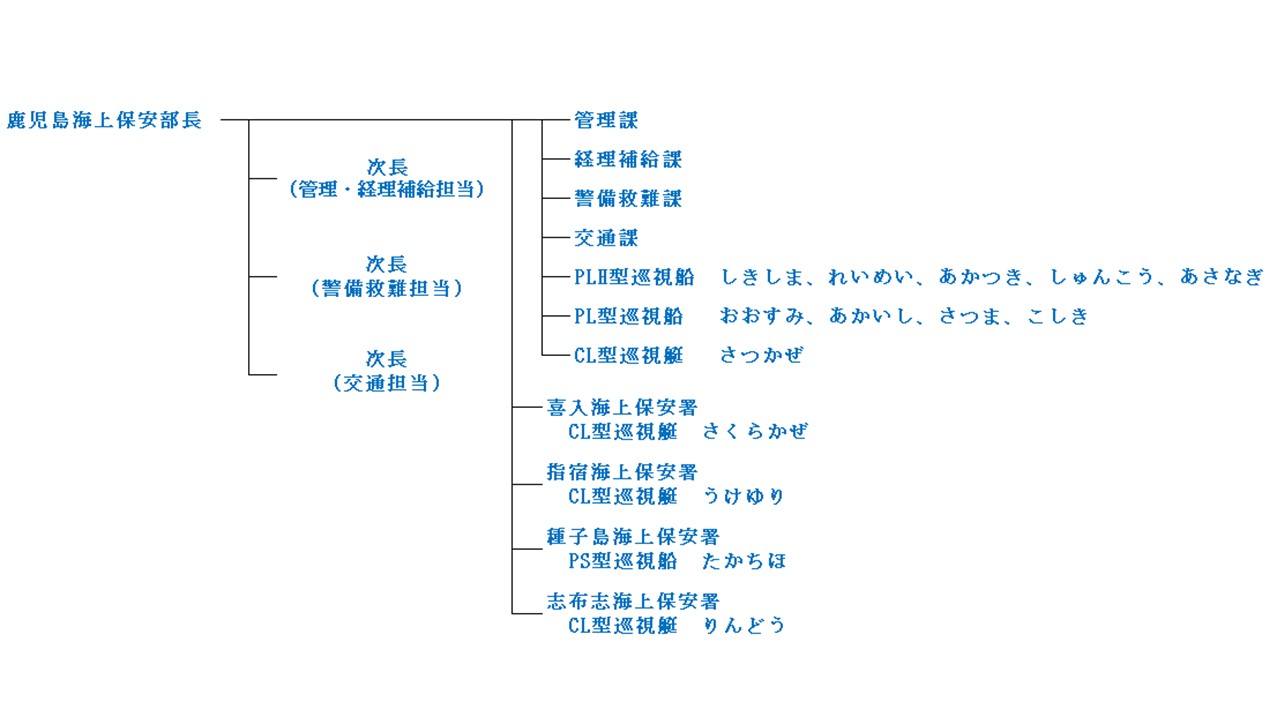 業務紹介 鹿児島海上保安部