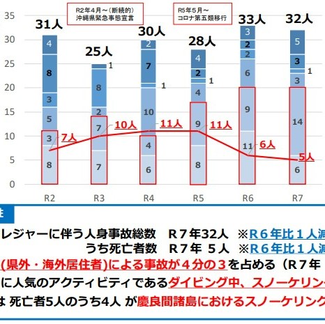 年推移棒グラフ