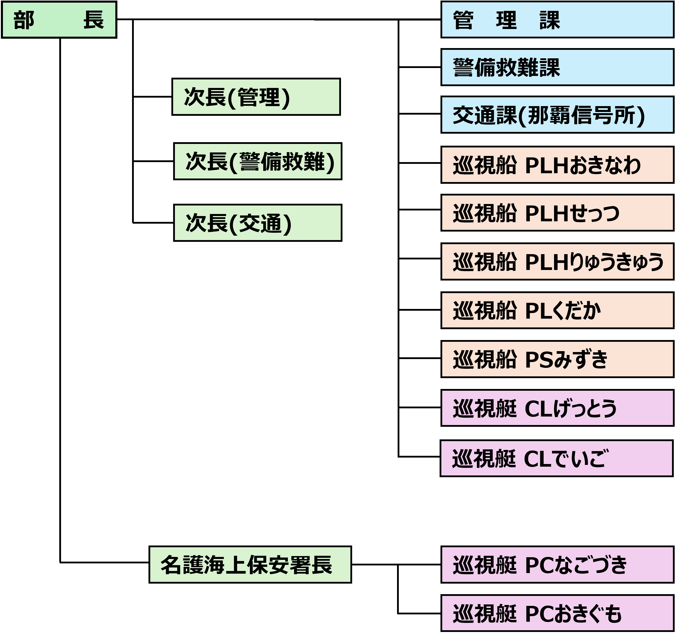 近影