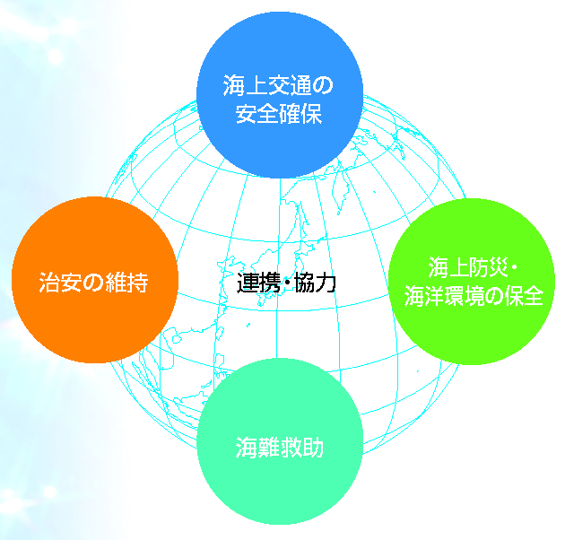 �C��ۈ����̎g���̃C���[�W