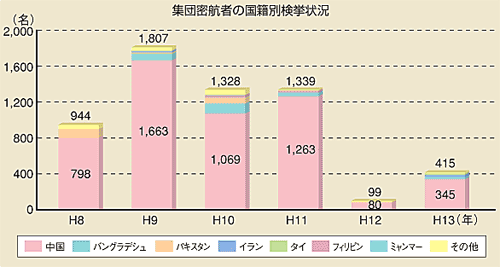 �W�c���q�҂̍��Еʌ�����