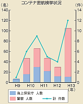 �R���e�i���q������