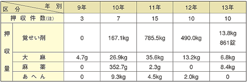 �򕨎��Ƃ̓E����