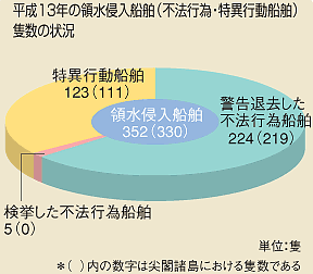 ����13�N�̗̐��N���D���i�s�@�s�ׁE���ٍs���D���j�ǐ��̏�