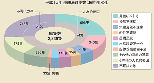 ����13�N�D���C��ǐ��i�C����ʁj