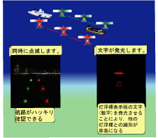 �q�H�W���̍��@�\��