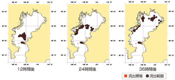 �y�����p�ɂ�����Y���\����z