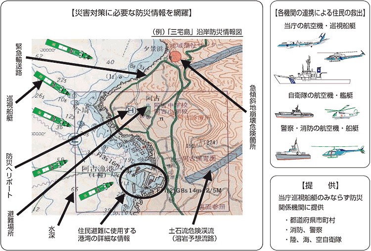 �y�ЊQ�΍�ɕK�v�Ȗh�Џ���ԗ��z�y�e�@�ւ̘A�g�ɂ��Z���̋~�o�z