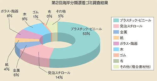 ��Q��C�ݕ��ޕY���S�~��������