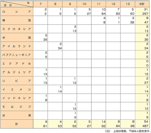 ���{�D���̔킾�ߔ����󋵂̐���